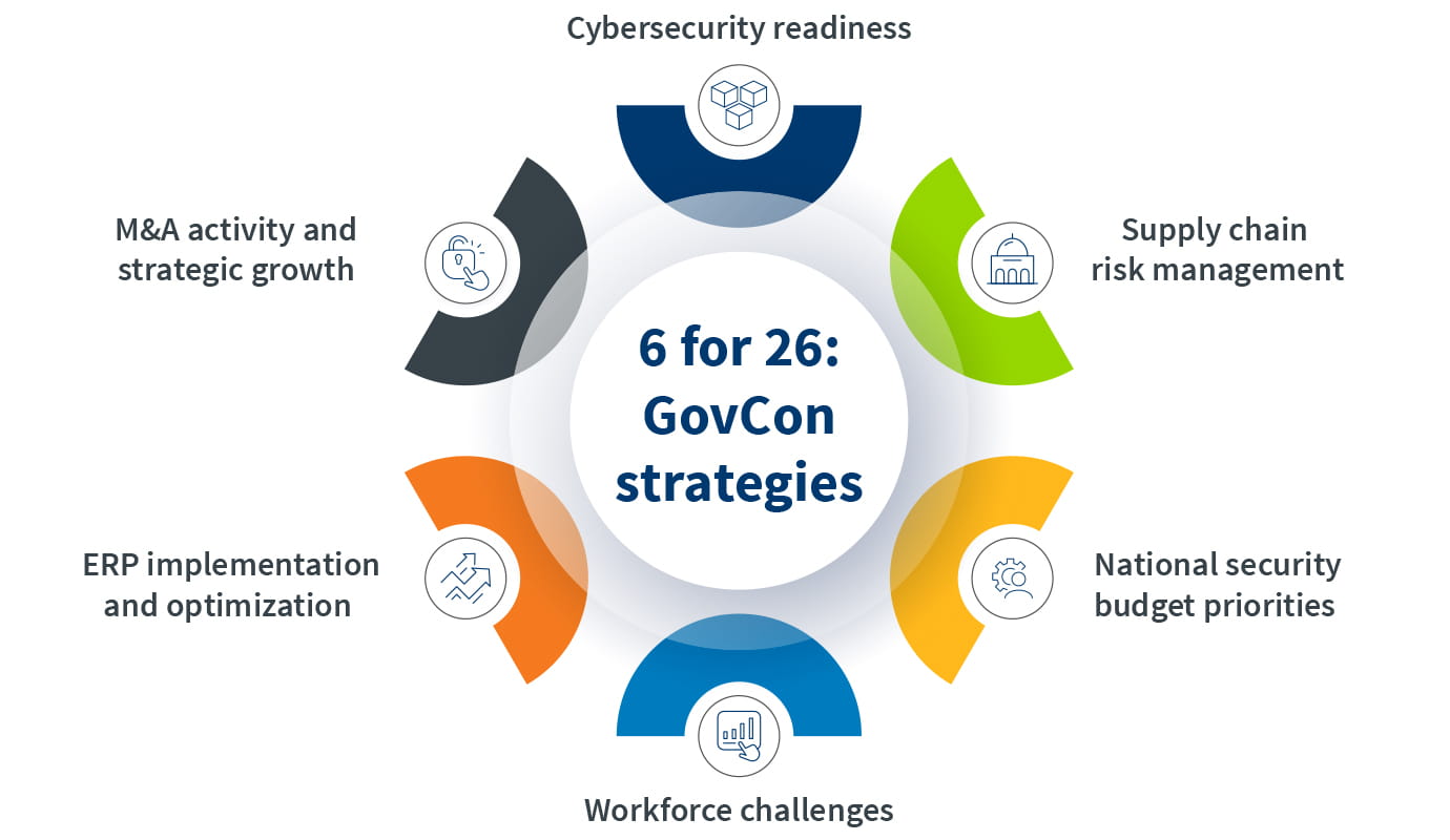 Essential GovCon Graphics_V3