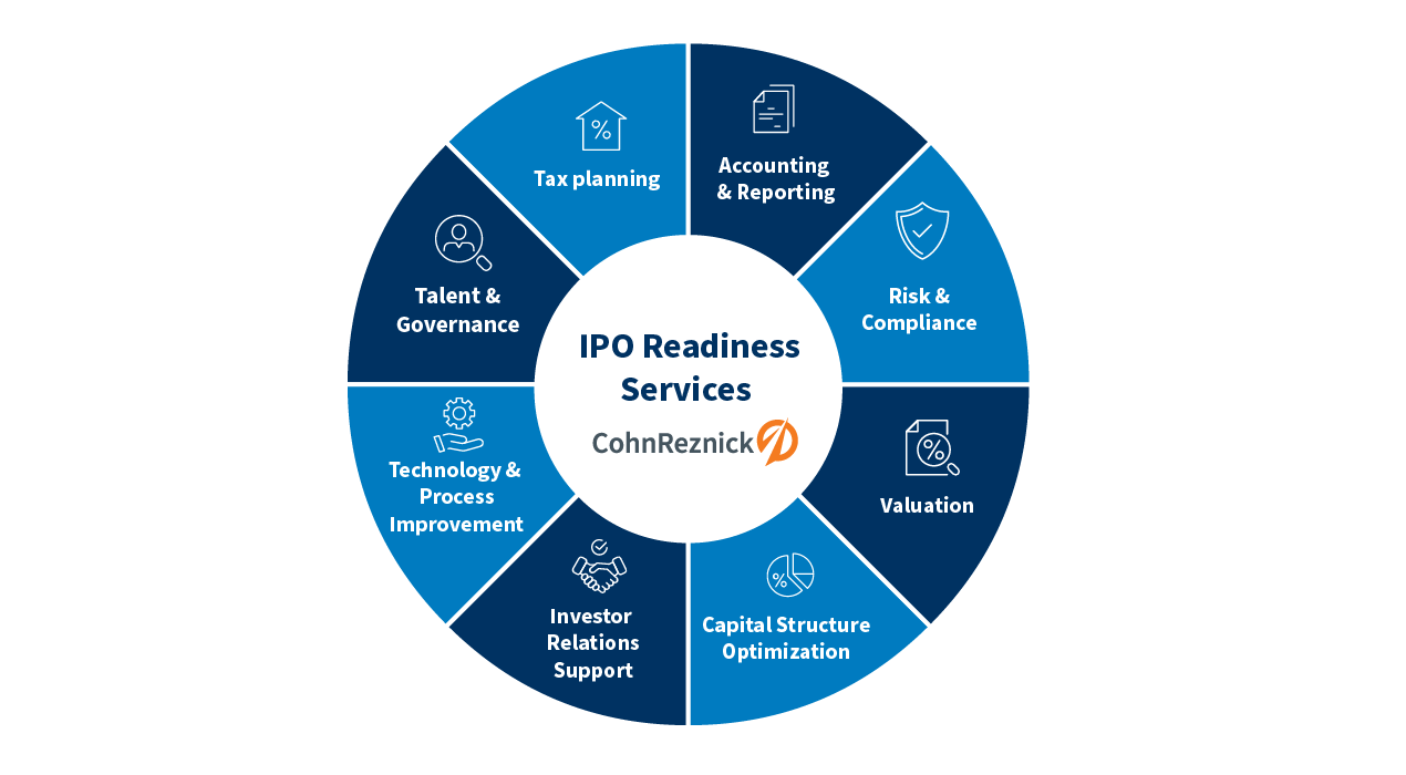IPO graphic IPO_Readiness_1270x700-01