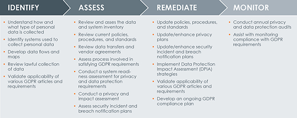 GDPR Compliance Deadline Approaching
