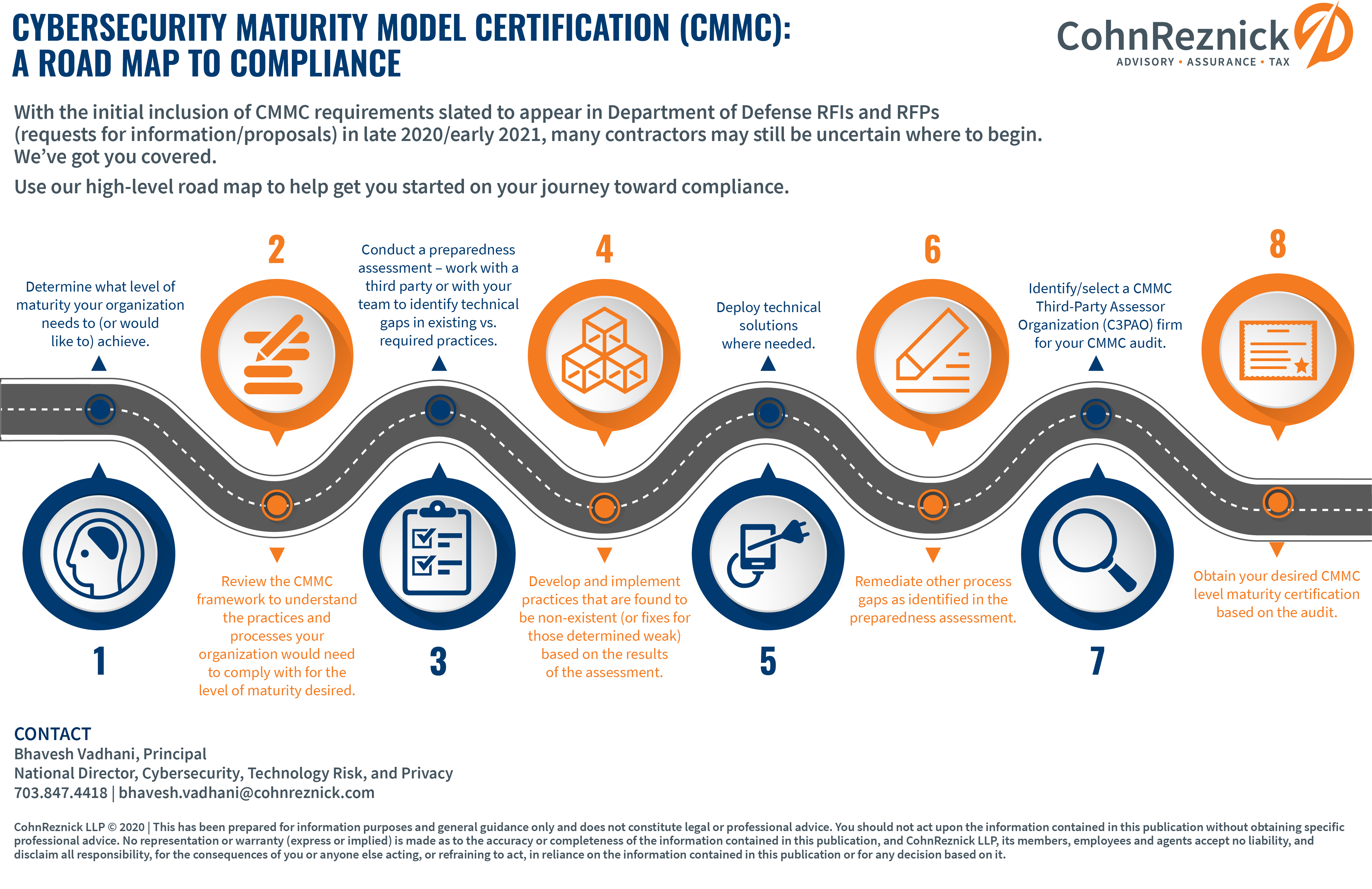 Road Map to CMMC Compliance for DOD Government Contracts