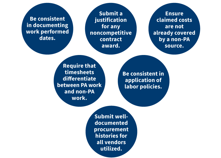 Recommendations Graphic