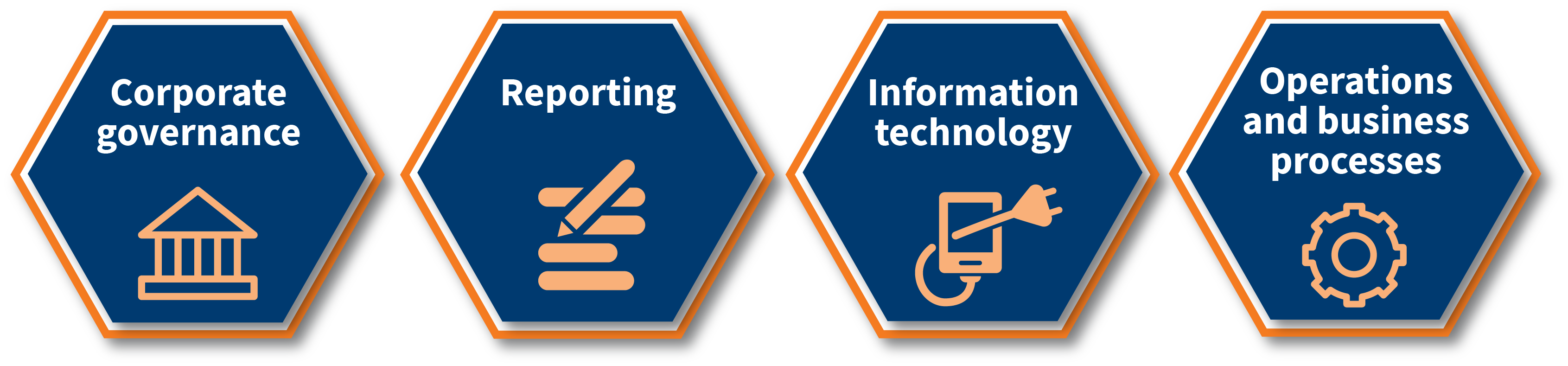 Post-SPAC transaction: Challenges and benefits of operating as a public company