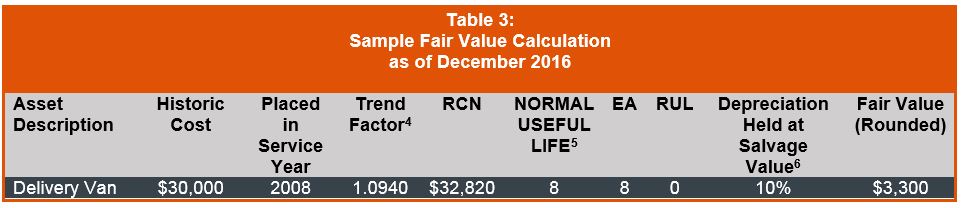 Sample Fair Value Calculation December 2016