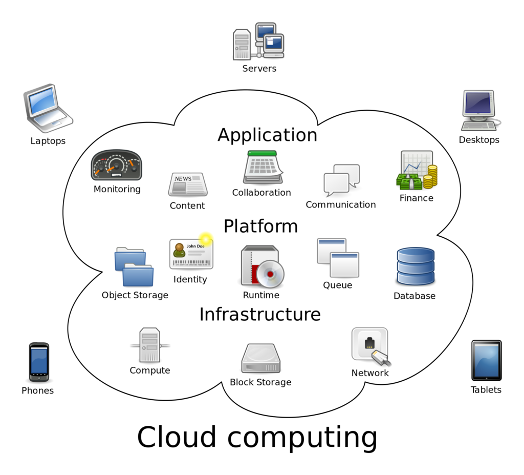 Cloud Computing graphic
